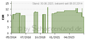 Preistrend fr ZIMTLATSCHEN breiter Riemen Gr.37/38 grn (05381082)