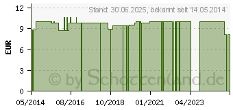 Preistrend fr ZIMTLATSCHEN vorne geschlossen Gr.39/40 natur (05381231)