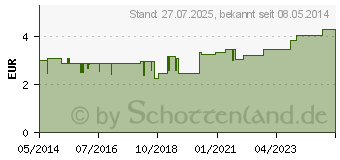 Preistrend fr TAUSENDGLDENKRAUT Tee (05381900)