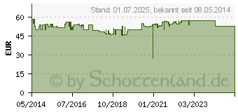 Preistrend fr ORTHOMOL mental Granulat/Kapseln 30 Tage Kombip. (05382070)