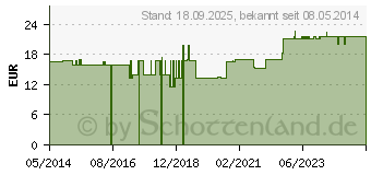 Preistrend fr SCHWARZKMMEL KAPSELN (05382992)