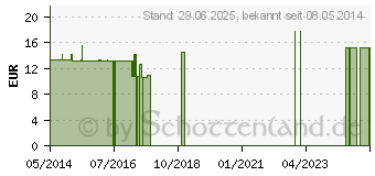 Preistrend fr SELEN 100 ACE Kapseln (05383000)