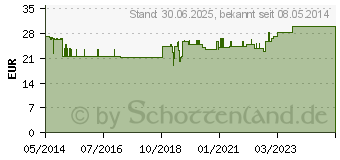 Preistrend fr MALTODEXTRIN 6 Lamperts Pulver (05385878)