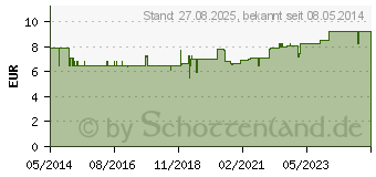 Preistrend fr MALTODEXTRIN 6 Lamperts Pulver (05385884)