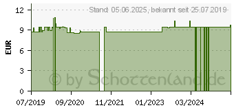 Preistrend fr HELLEBORUS NIGER e planta tota D 3 Globuli (05389741)