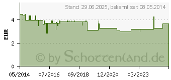 Preistrend fr SEBAMED Trockene Haut 5% Urea akut Handcreme (05390365)