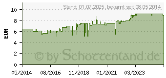 Preistrend fr FENCHELHONIG Salus (05390678)