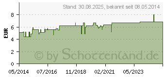 Preistrend fr CISTUS KRUTERTEE Bio Salus (05390715)