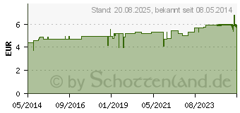 Preistrend fr ORANGEN VANILLE l (05392559)