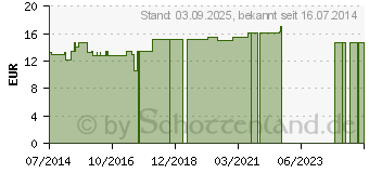 Preistrend fr BAD BOLLER Heukissen (05395517)