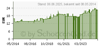 Preistrend fr WIDMER Sun Protection Face Creme 30 leicht parfm (05395641)