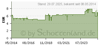 Preistrend für RHINOMER babysanft Meerwasser 5ml Einzeldosispip. (05396646)