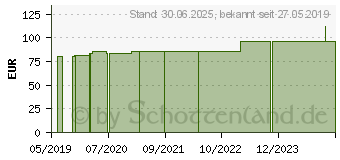 Preistrend fr D-DIMER Schnelltest (05396971)