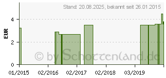 Preistrend fr HANDGELENKRIEMEN 14 Leder 2 Schnallen gef. (05397321)