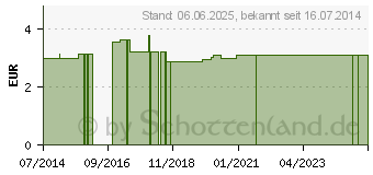 Preistrend fr HANDGELENKRIEMEN 15 Leder 2 Schnallen gef. (05397338)