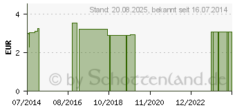 Preistrend fr HANDGELENKRIEMEN 24 Leder 2 Schnallen gef. (05397551)