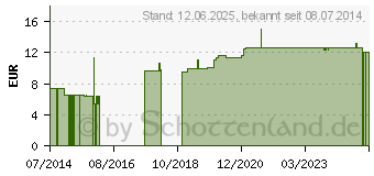 Preistrend fr TEGADERM Hydrogel 91110-1 (05397812)