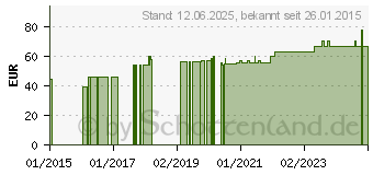 Preistrend fr TEGADERM Roll 10 cmx10 m 16004 (05398007)