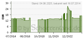 Preistrend fr ULTRASCHALLGEL Cubitainer (05399521)