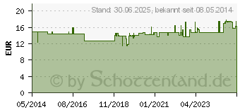 Preistrend fr MOORKOMPRESSE 30x40 cm (05399567)