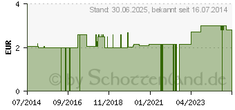 Preistrend fr PETRISCHALE 8 cm (05399633)