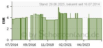 Preistrend fr SUSPENSORIUM Gr.6 m.festem Beutel (05399774)