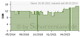 Preistrend fr VERSTEHEN Sie Arzt Buch (05454993)