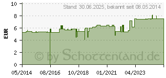 Preistrend fr NASENHAARSCHERE made for men TITANIA (05455320)