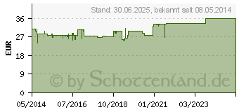 Preistrend fr ZELL OXYGEN Immunkomplex Kur flssig (05456087)