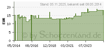 Preistrend fr AQUAGLIDE Gel (05456779)