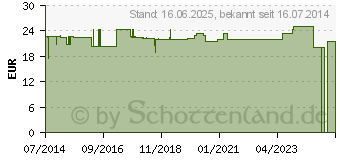 Preistrend fr AMV Anti Hornhaut Socken (05457968)