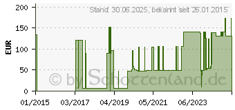 Preistrend fr GHC PEG Verband-Set (05461059)