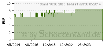 Preistrend fr ALLGUER LATSCHENK. Einreibung wohlig & warm (05462308)