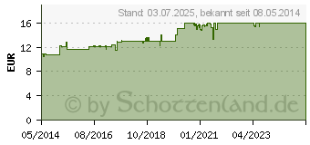 Preistrend fr OLIVENL OLIFTING Anti-Faltenpflege Creme (05462343)