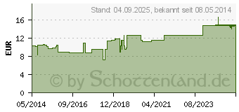 Preistrend fr BASENPULVER pH balance Pascoe (05462969)