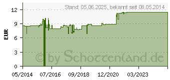 Preistrend fr HOLLE Bio Kindermilch 4 (05463093)