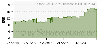 Preistrend fr SOLIDAGO SIMILIAPLEX Tropfen (05463785)