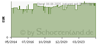 Preistrend fr PROPOLIS SALBE Kruterpfarrer Knzle (05464649)