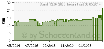 Preistrend fr SPITZNER Haut- u.Massagel Zitrone Orange (05465123)