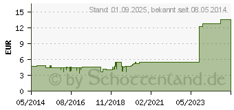 Preistrend fr BALDRIANWURZEL Tee (05466714)