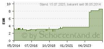 Preistrend fr BRENTRAUBENBLTTER Tee (05466720)