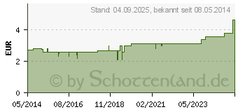 Preistrend fr BOHNENSCHALEN Tee (05466766)