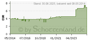 Preistrend fr EIBISCHWURZEL Tee (05466861)