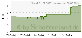 Preistrend fr ENZIANWURZEL Tee (05466884)