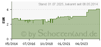 Preistrend fr FENCHEL TEE (05466915)