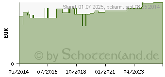 Preistrend fr FINGERLING Leder Gr.6 mit Bindeband (05466967)