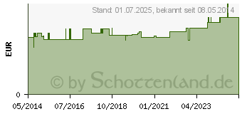 Preistrend fr FINGERLING Leder Gr.5 mit Bindeband (05466973)