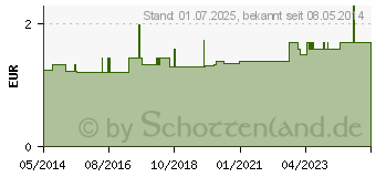 Preistrend fr FINGERLING Leder Gr.3 mit Bindeband (05467004)