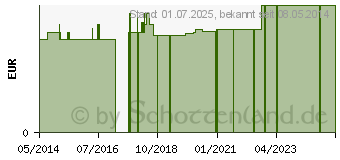 Preistrend fr FINGERLING Leder Gr.1 mit Bindeband (05467033)