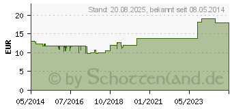 Preistrend fr HEIDELBEEREN TEE (05467056)